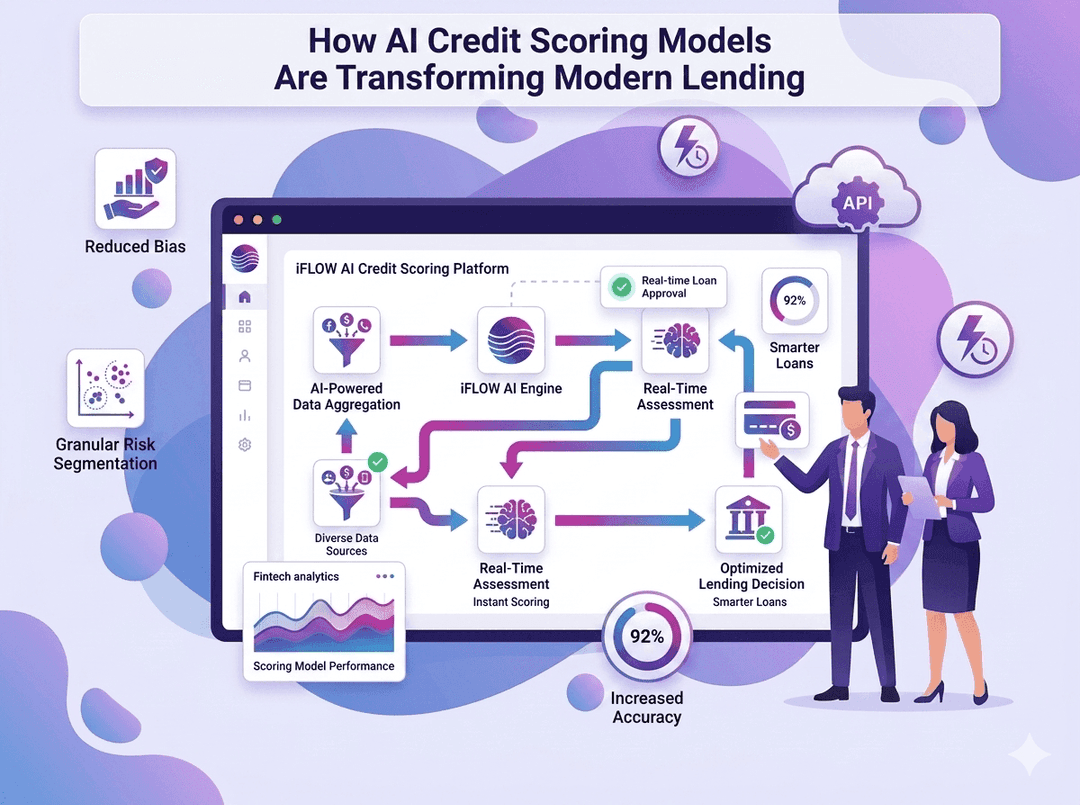 How AI Credit Scoring Models Are Transforming Modern Lending