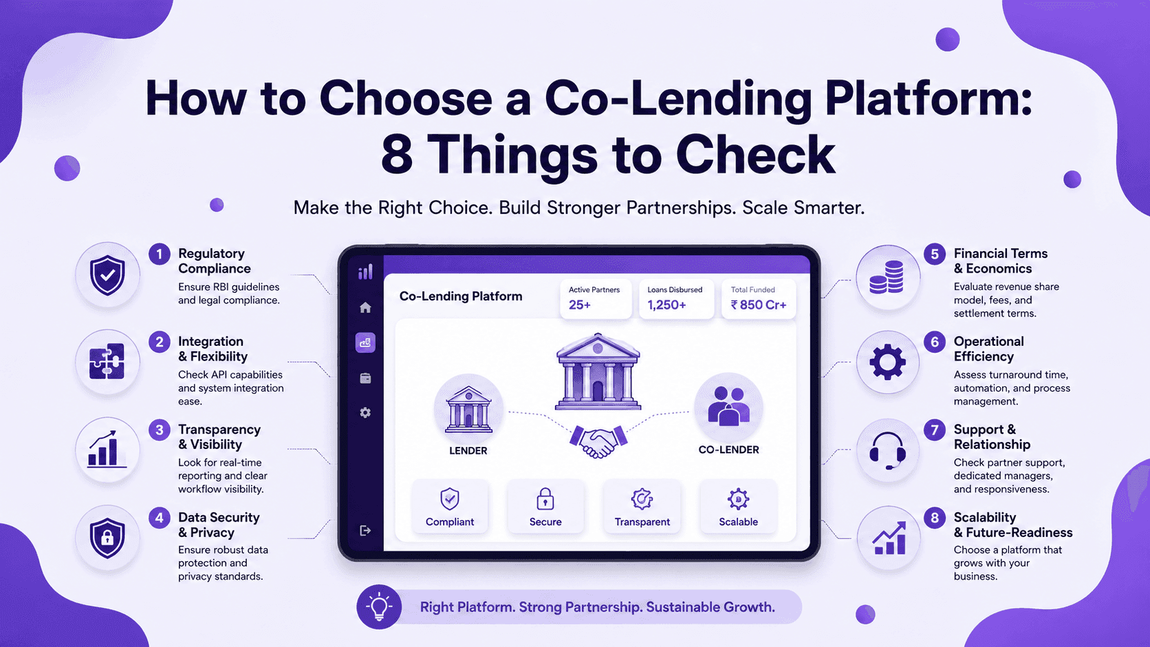How to Choose a Co-Lending Platform: 8 Things to Check
