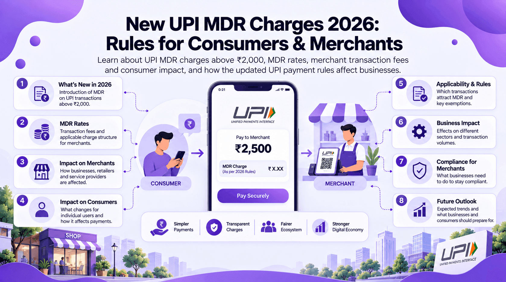 Understand UPI MDR Charges: New Rules and Changes for 2026 in India 